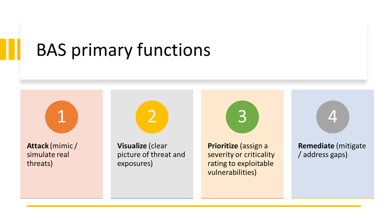 BAS Technology Primary Functions