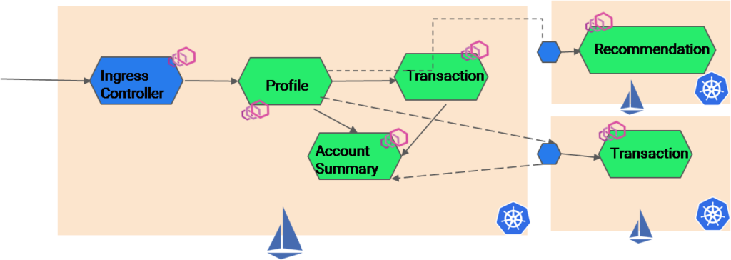 RBAC for Multicloud and multi cluster application using Istio