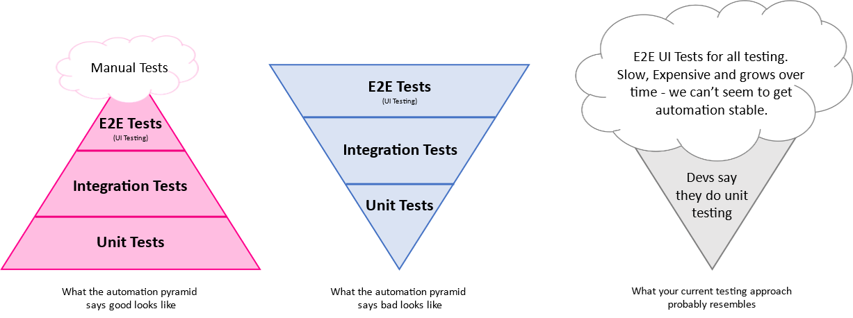 testing approach strategy