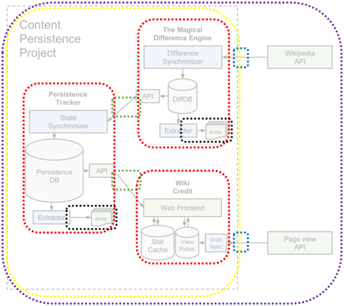 the broadened scope that testing should consider during a more full-stack approach