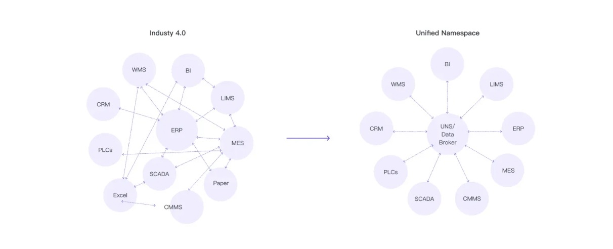 data spaghetti
