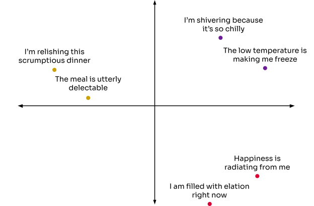 The Power of Embedding Models and Vector Similarity Search