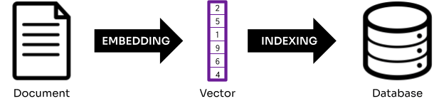 a RAG system