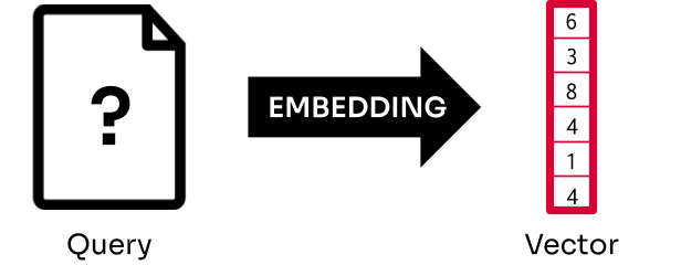 embedding