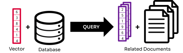 query