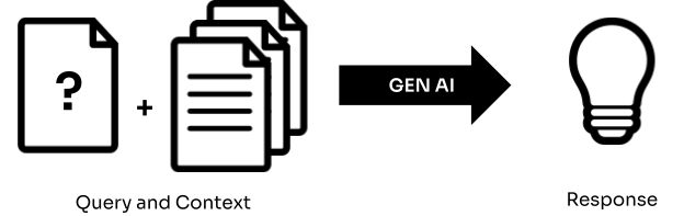 Gen AI