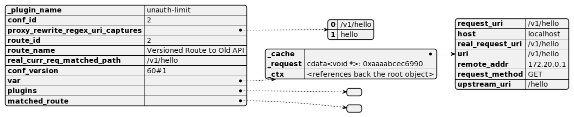 CTX Parameter