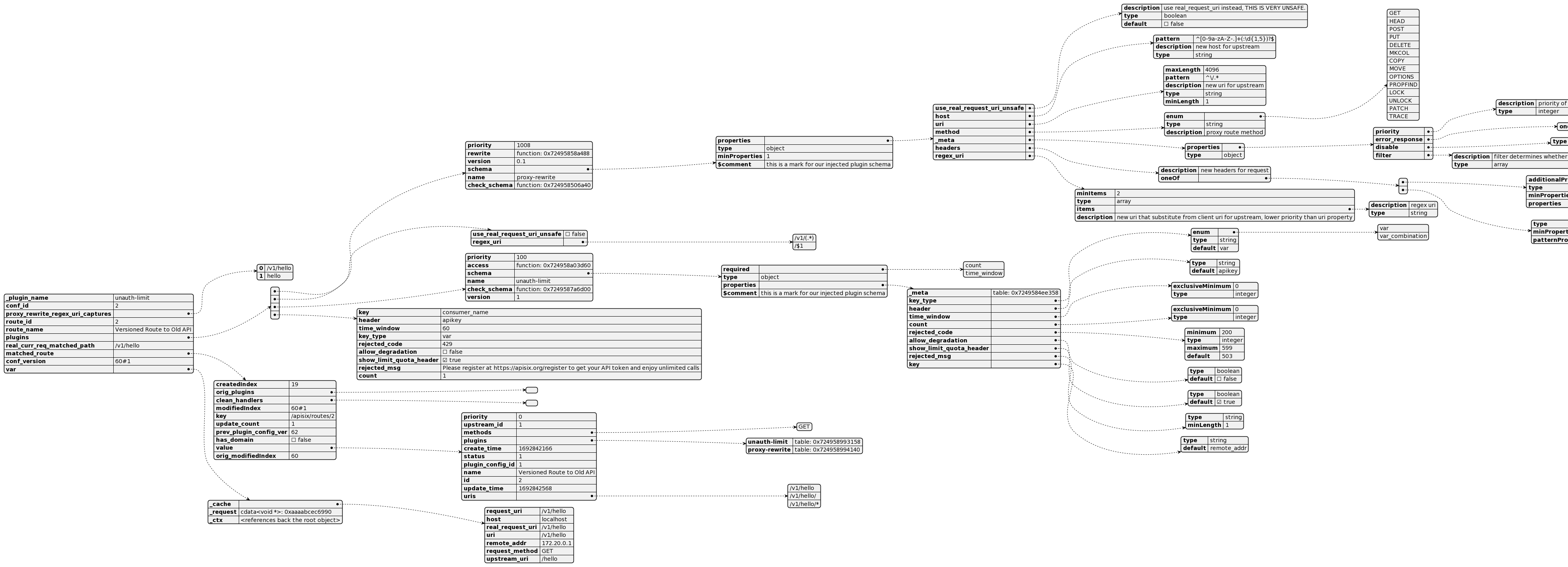 PlantUML representation
