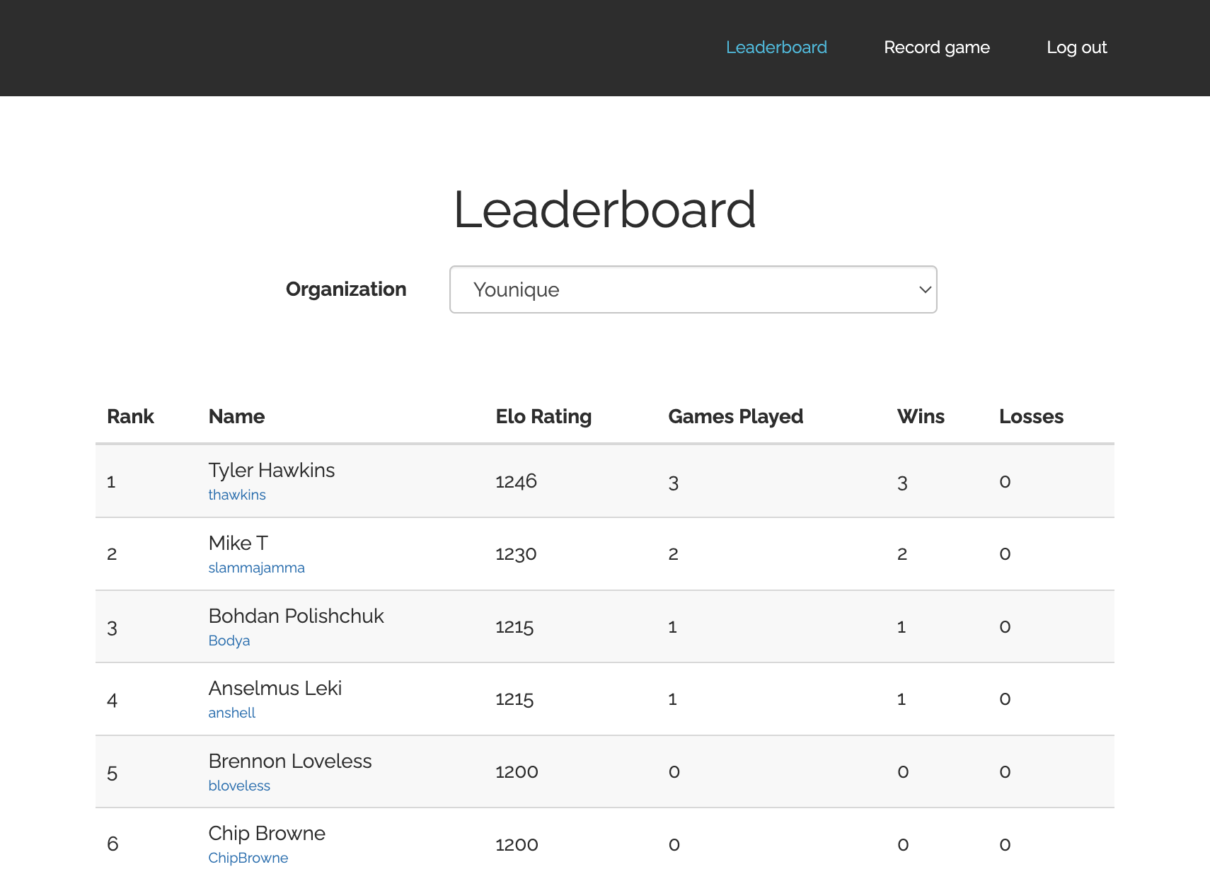Office Competition Ranking System — Leaderboard page
