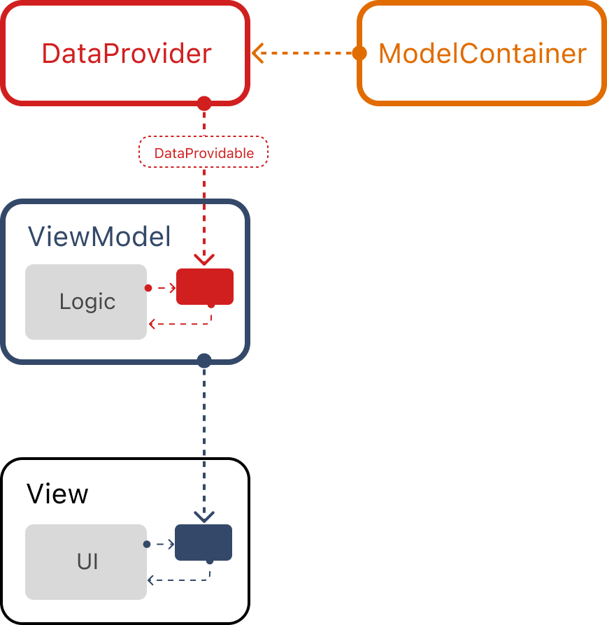 Dependency injection python