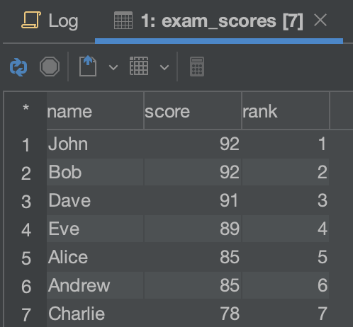 row_number() result