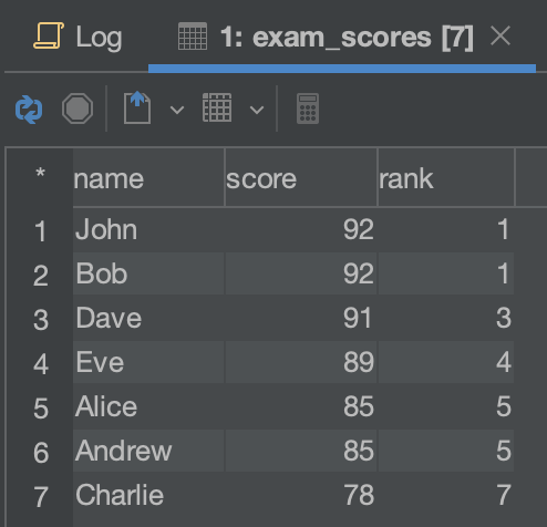 rank() result