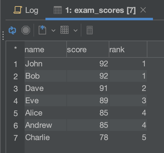 dense_rank() result