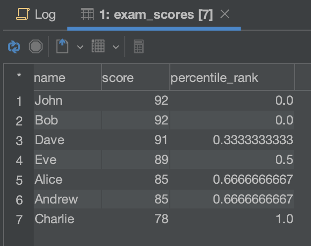 PERCENT_RANK() result