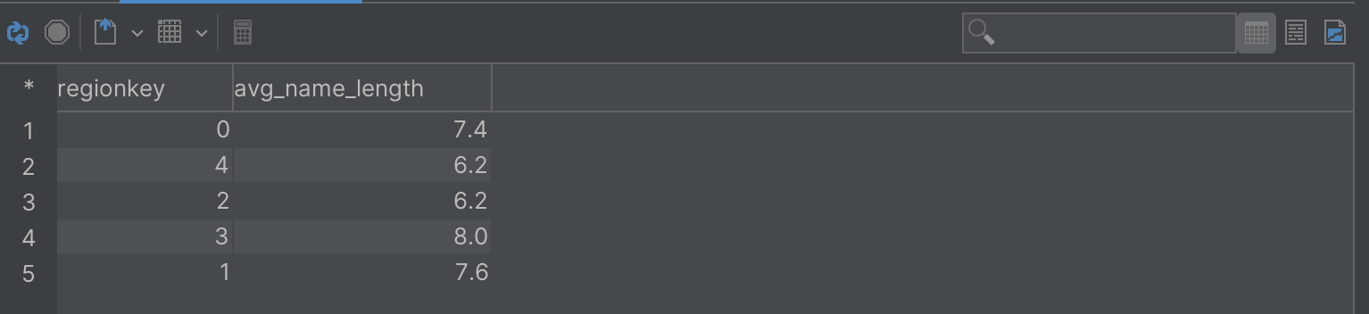 query results