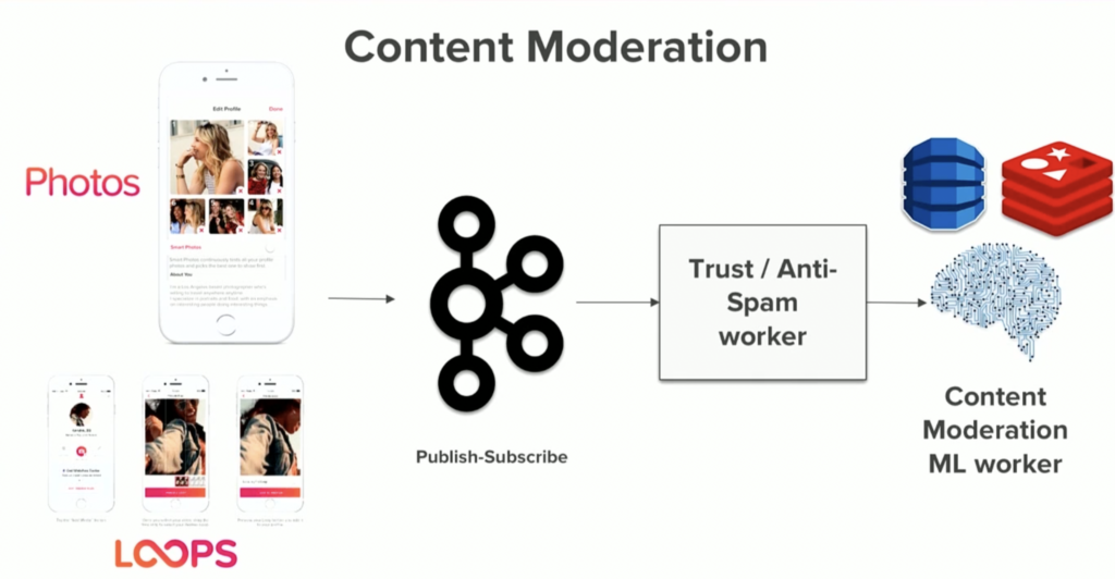 content moderation