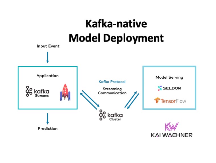kafka native model deployment