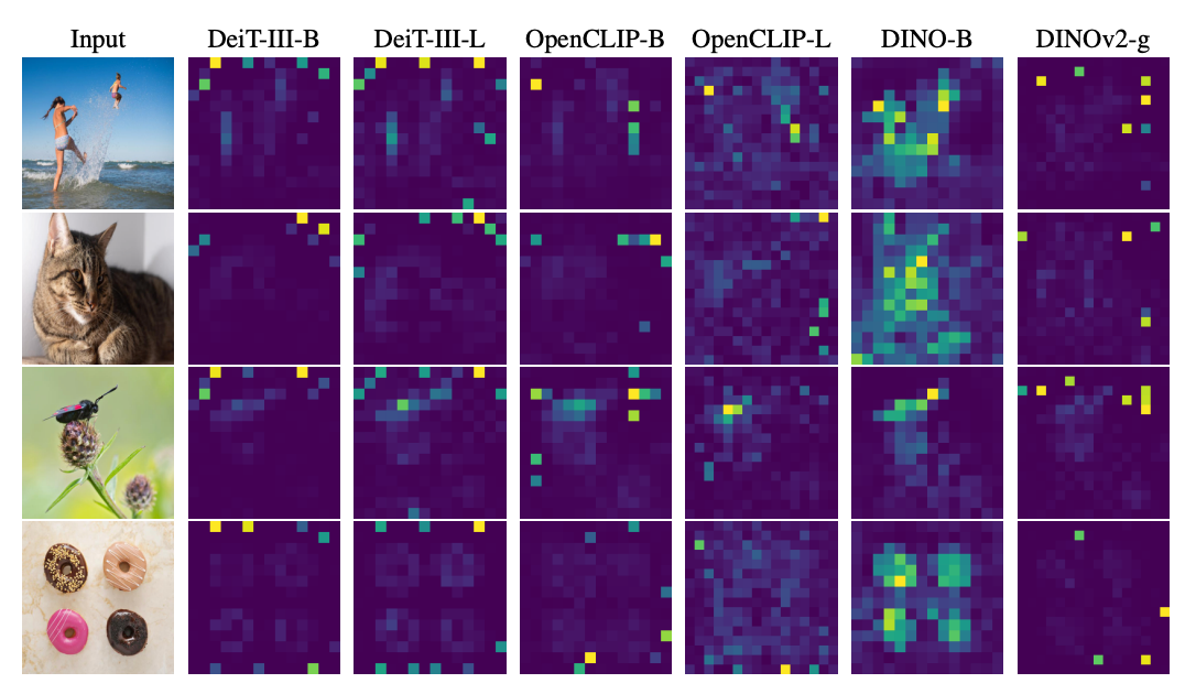 Figure showing attention spikes