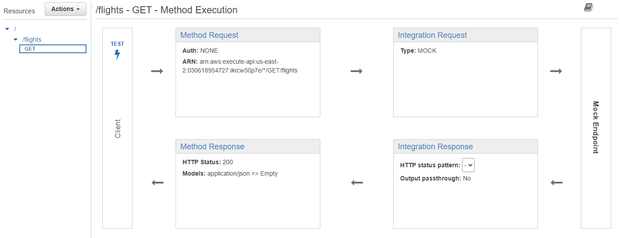 From now this screen will be called and refer to /flights - GET - Method Execution