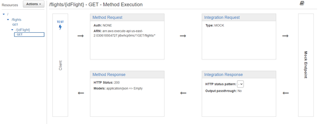 A new method under the /{idFlight} resource should be created. From now this screen will be referred to /flights/{idFlight} - GET - Method Execution.