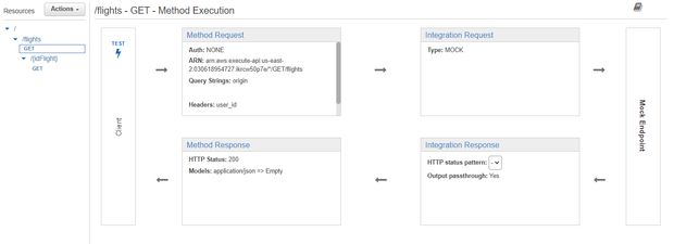 To create a mock integration in the Amazon API Gateway console, click on the Resources link on the left side, then click the GET method, and the following screen should appear.