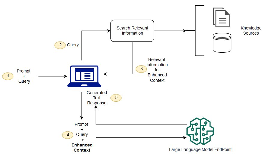 RAG System