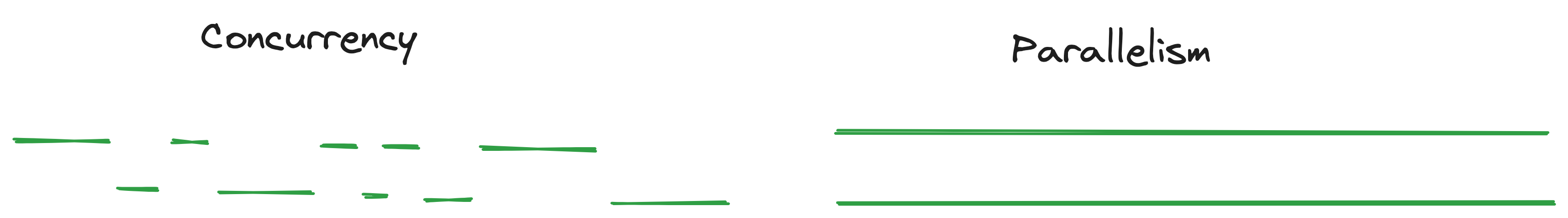 Concurrency vs. Parallelism