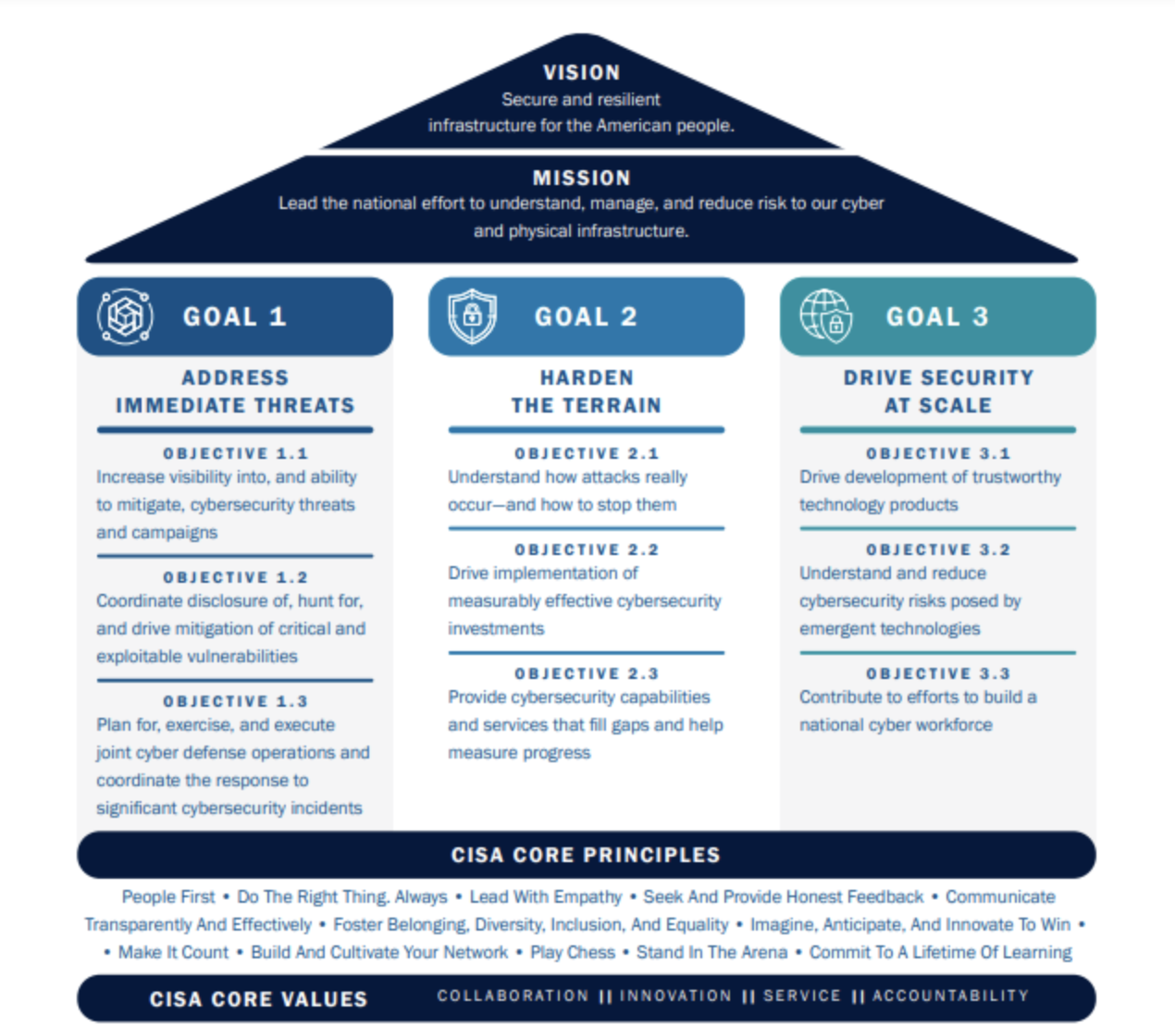 A Look At The Future Of Supply Chain And National Security: Updates ...