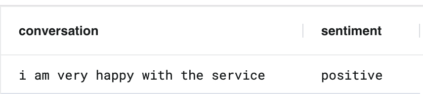 conversation and sentiment