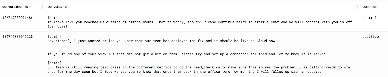 results of above query