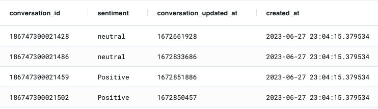 conversation updated