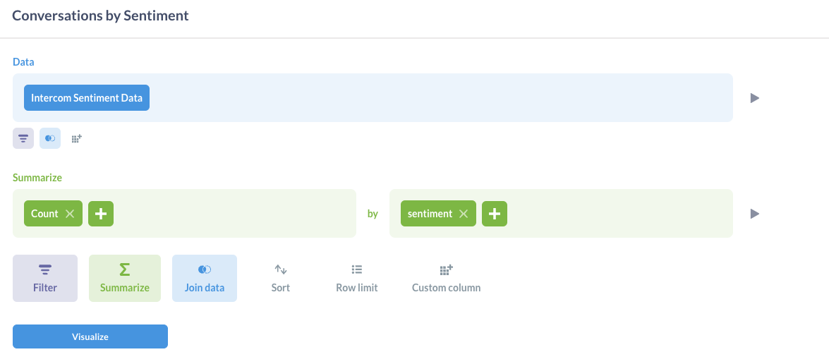 Conversations by sentiment
