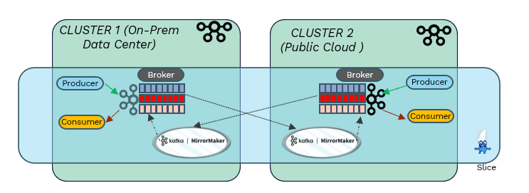 Cluster 1 and Cluster 2