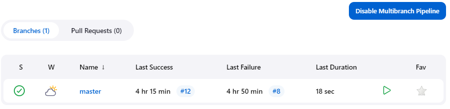 Branch table with a row for each branch we track from our repository