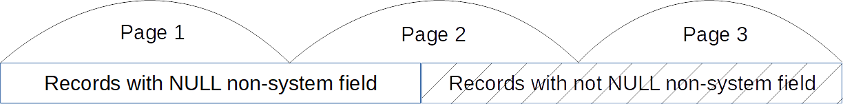 pages