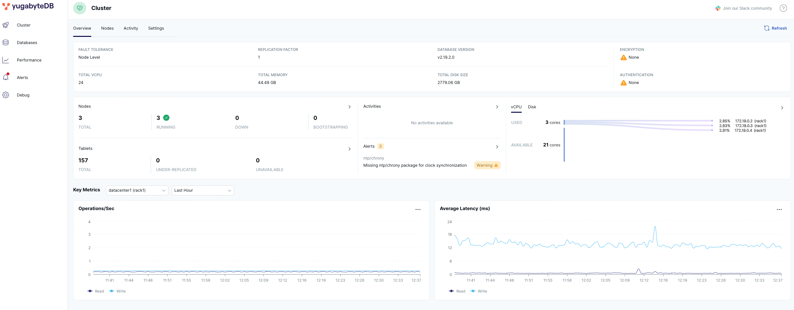 verify the cluster's status