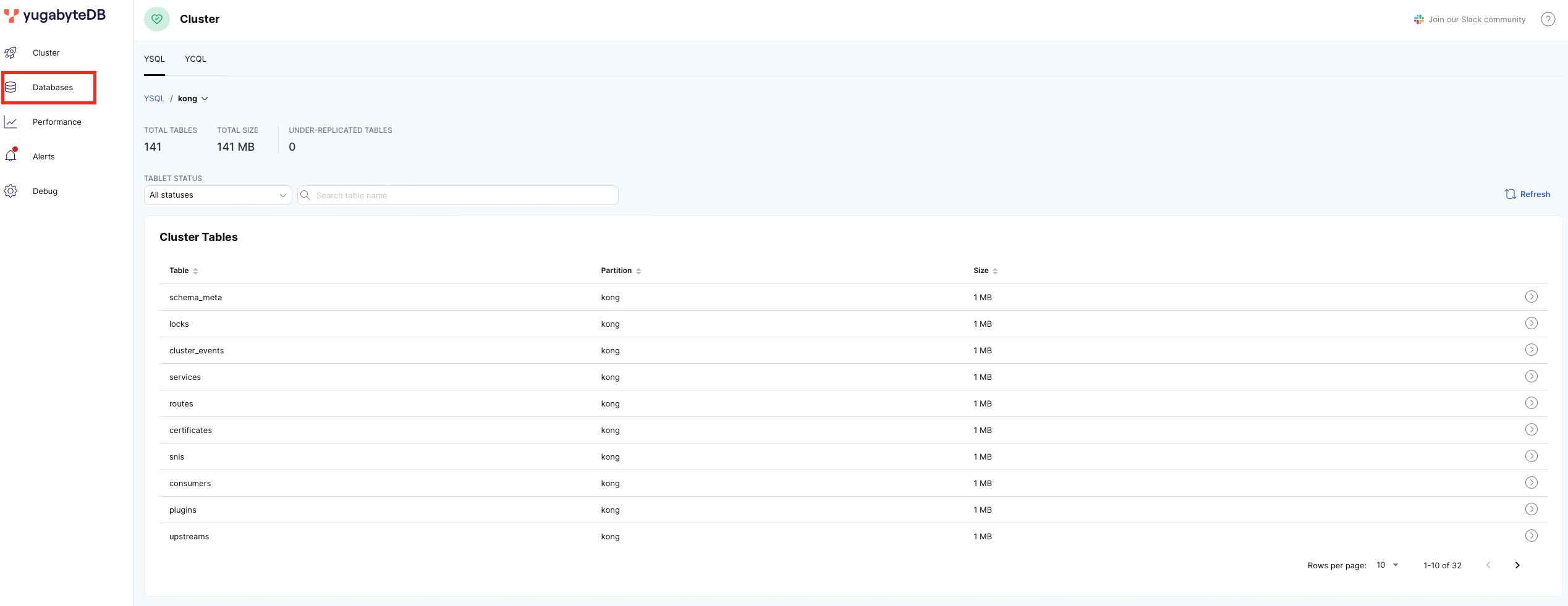 Then, return to the YugabyteDB UI, selecting 'kong' from the 'Databases' menu to view the dozens of tables and indexes Kong uses internally.