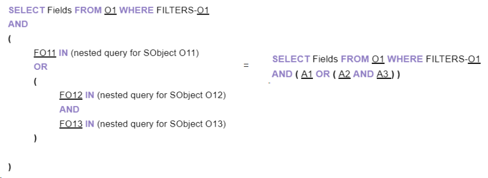 Picture 2: Variant of query structure
