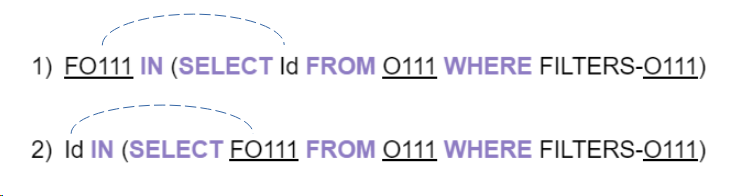 Picture 3: Lookup fields swapping within the request
