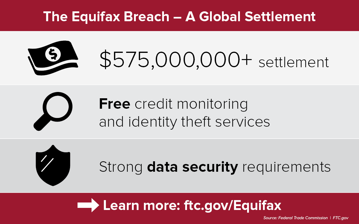 the equifax breach