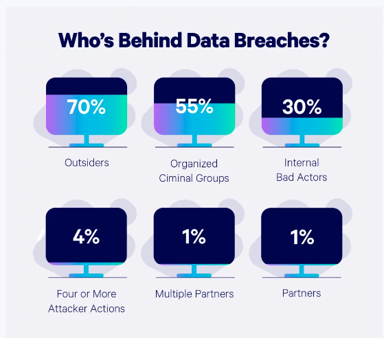 data breaches