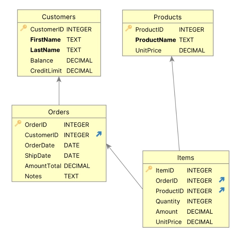 Instant Microservices: Rules for Logic and Security - DZone