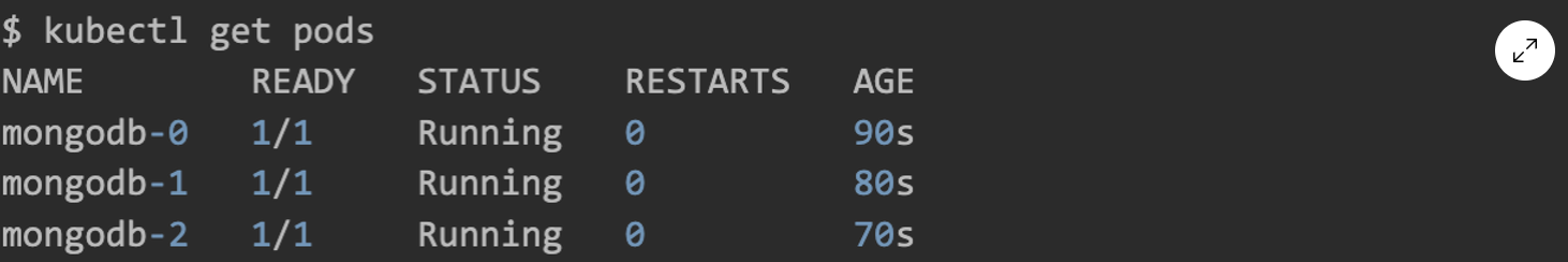 Status of the pods