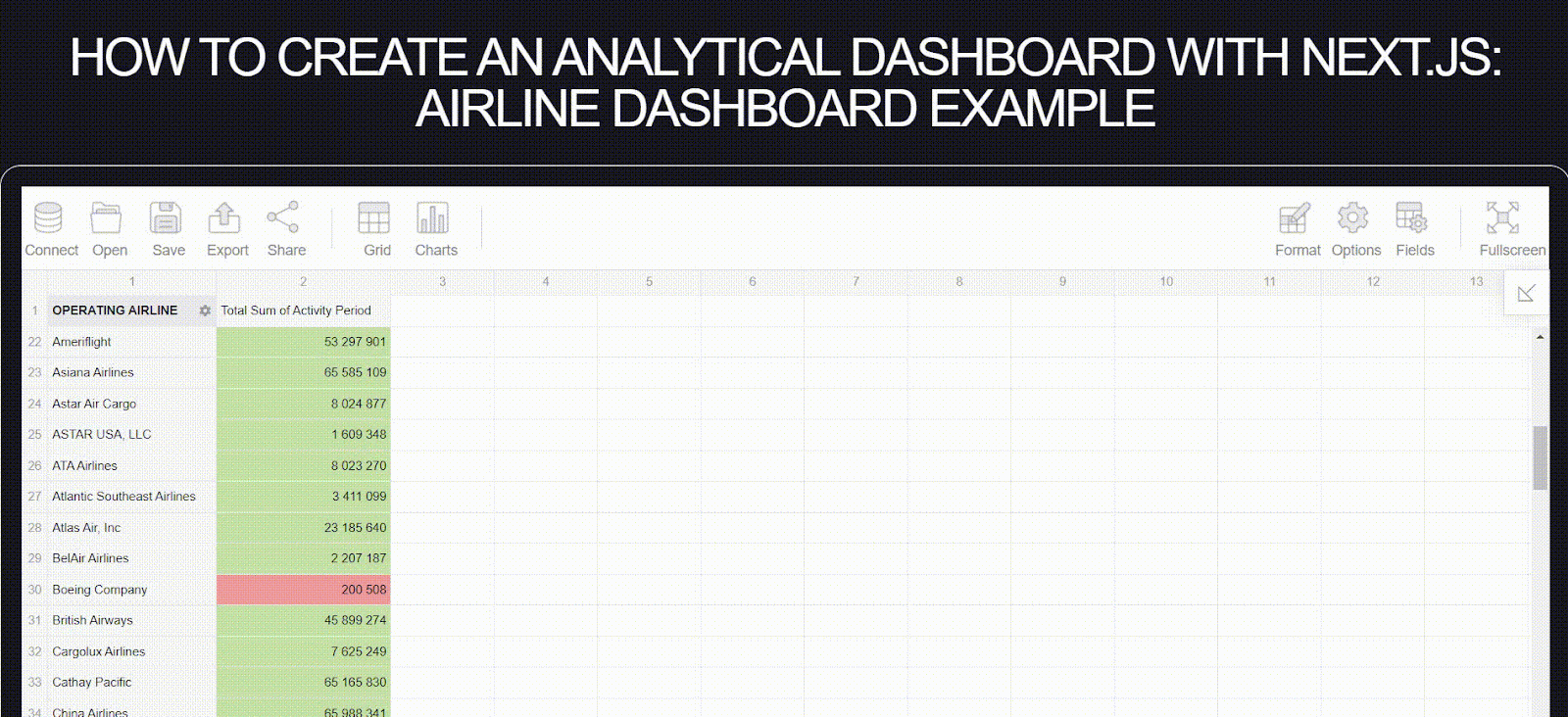 How To Create an Analytical Dashboard With Next.js