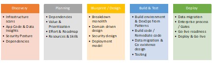 roadmap