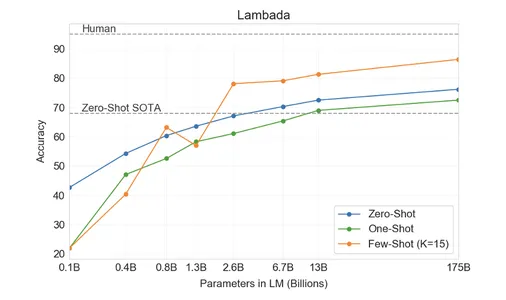 LAMBADA