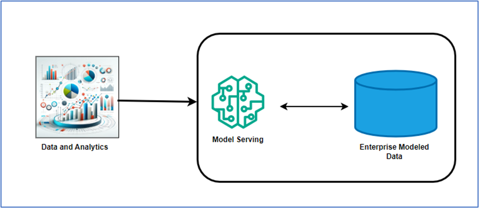 Data-Driven Generative AI: Benefits For Data And Analytics - DZone