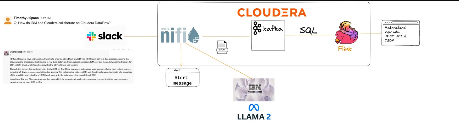 How do IBM and Cloudera collaborate on Cloudera DataFlow?