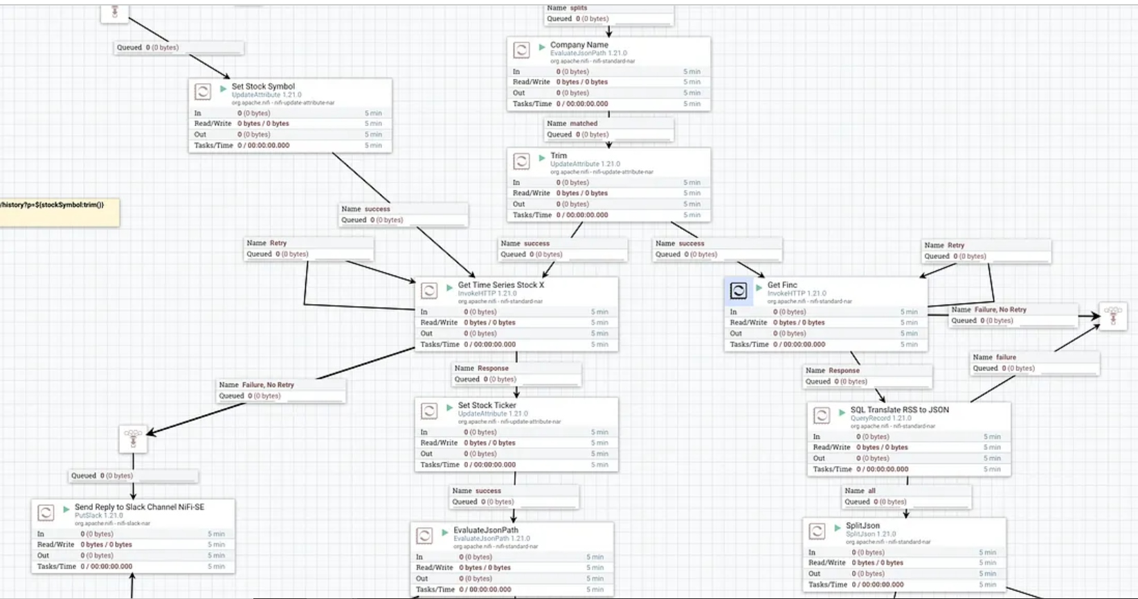 Stocks processing - image 2