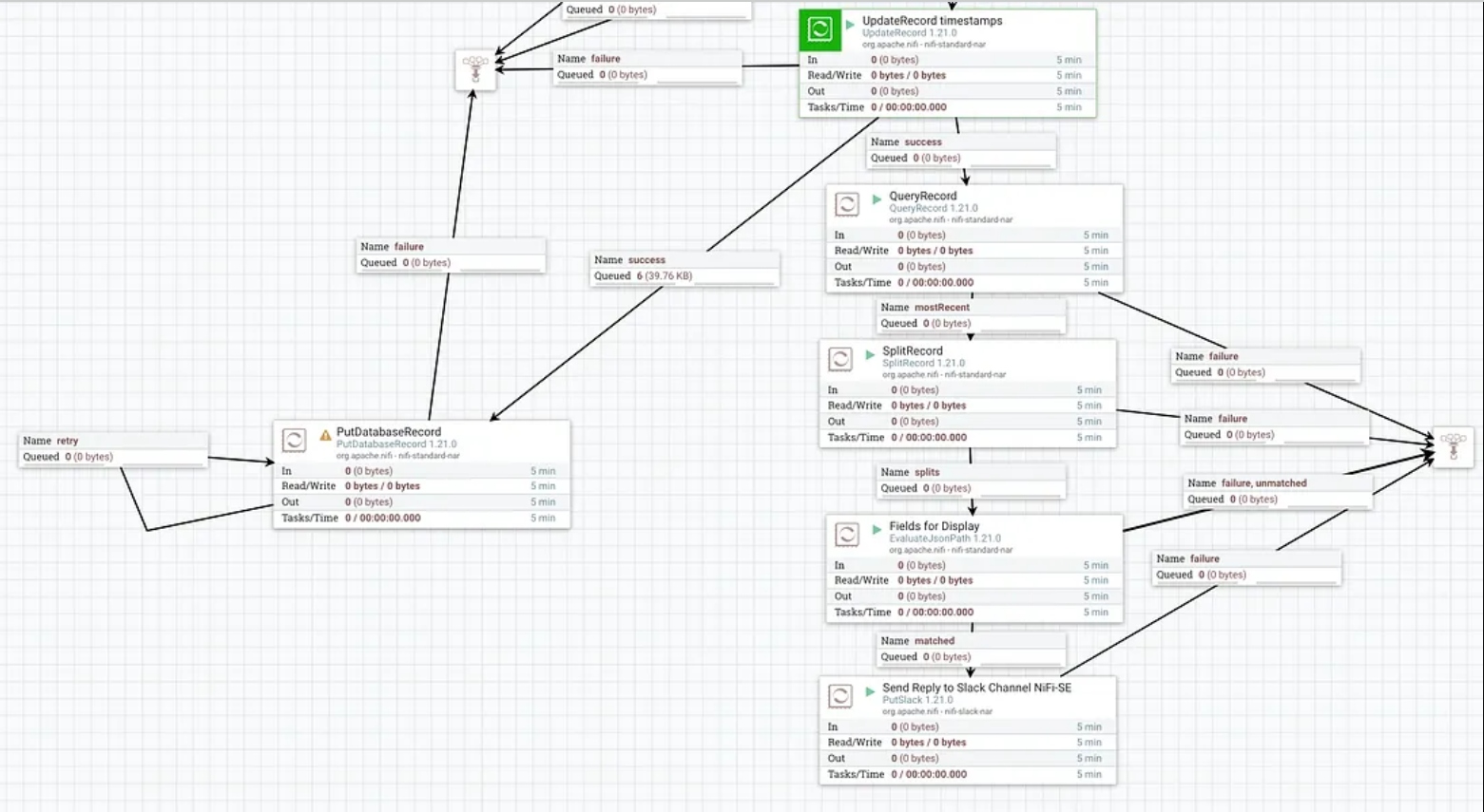 Stocks processing - image 5